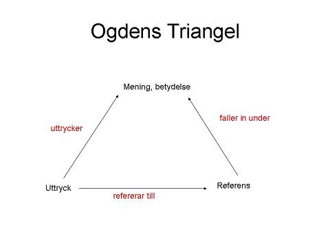 Ogdens triangel